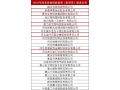 2018年“河北省政府質量獎”候選名單公示！祝賀協會常務理事趙治海入圍